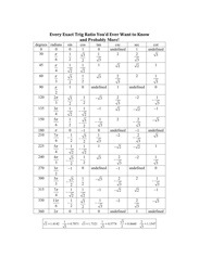 Calculate formuluas with The Mathematics Survival Kit